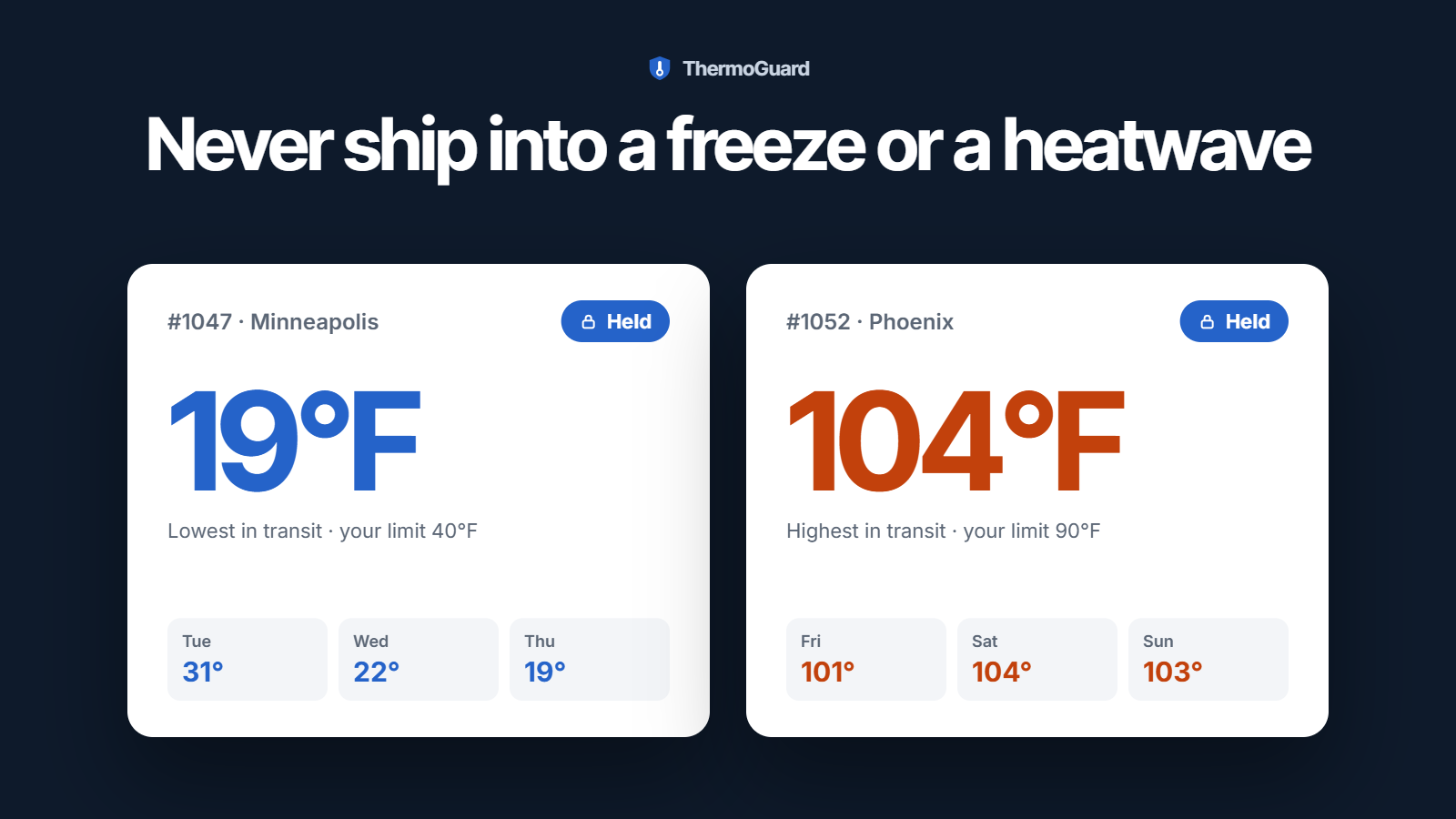 Two held orders: #1047 to Minneapolis, with a low of 19°F in transit against a 40°F limit, and #1052 to Phoenix, with a high of 104°F against a 90°F limit.