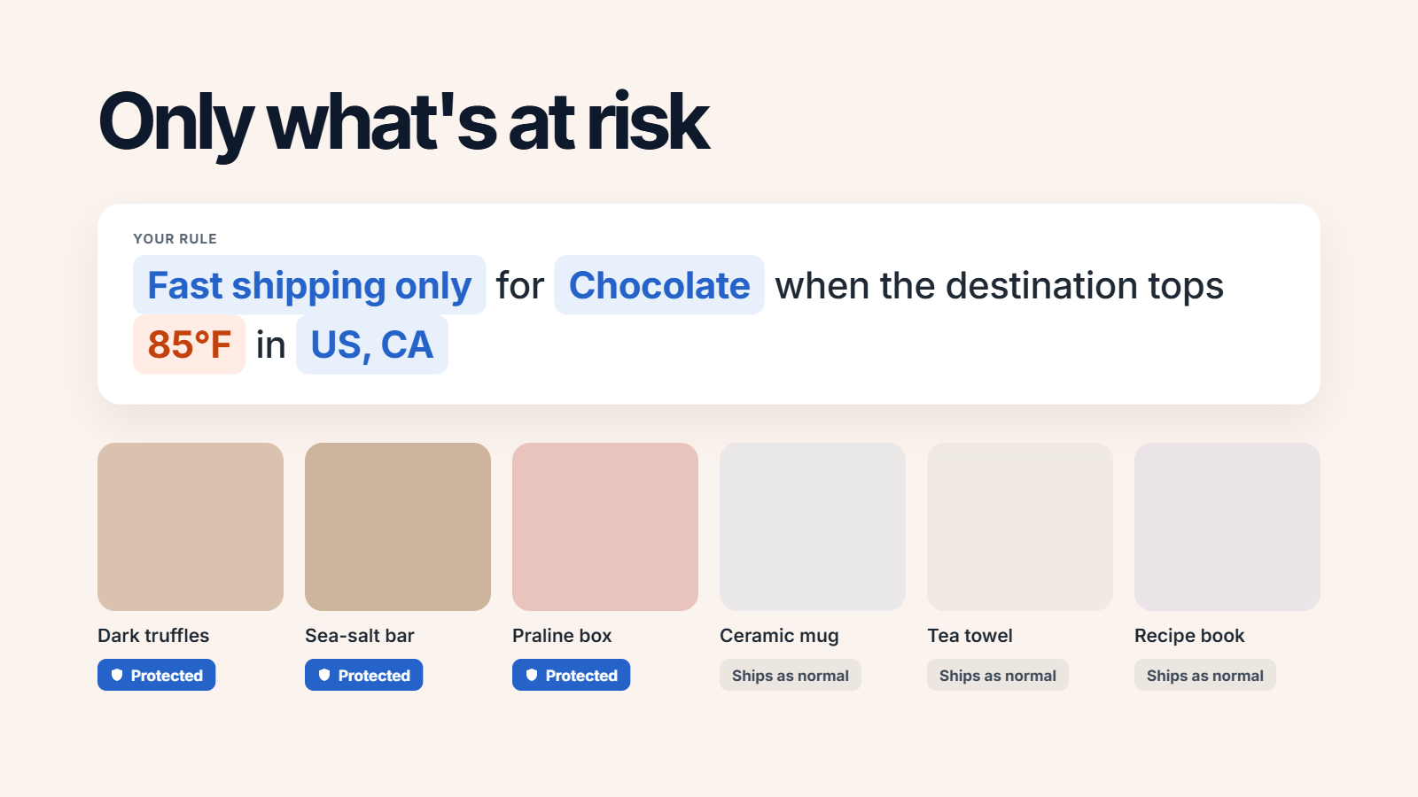 A rule offering only fast shipping for chocolate when the destination tops 85°F. Truffles, a sea-salt bar and a praline box are protected; a mug, a tea towel and a recipe book ship as normal.